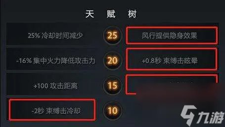 dota2风行出装顺序及打法攻略 技能解析、出装思路解析