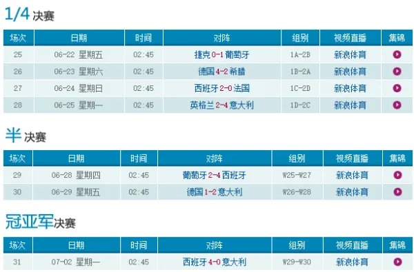 2012年欧洲杯赛程表