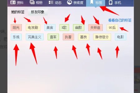 怎么查看qq好友印象？