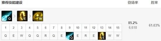《LOL》无限火力EZ怎么玩 无限火力EZ天赋出装介绍