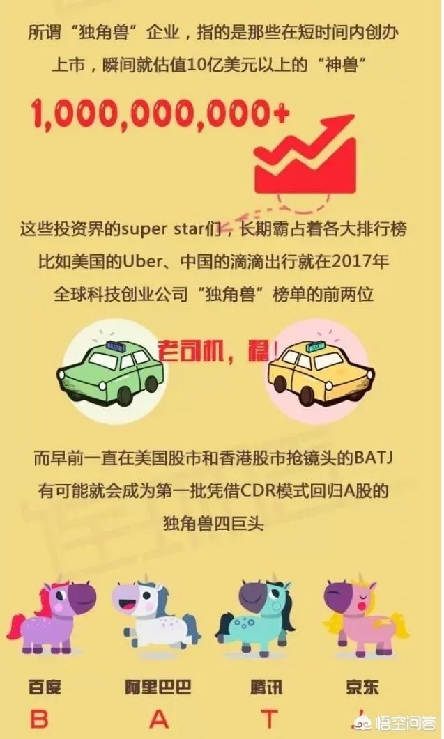 什么是独角兽企业？独角兽企业应具备哪些特征？