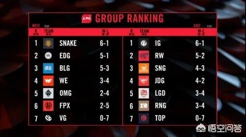 lpl的qg战队解散了吗？