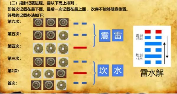 起卦的方法与步骤