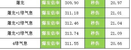 《DNF》起源女弹药换装大全