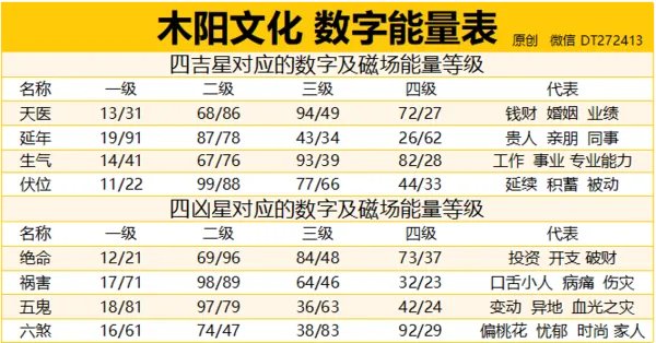 号令天下号码吉凶测试