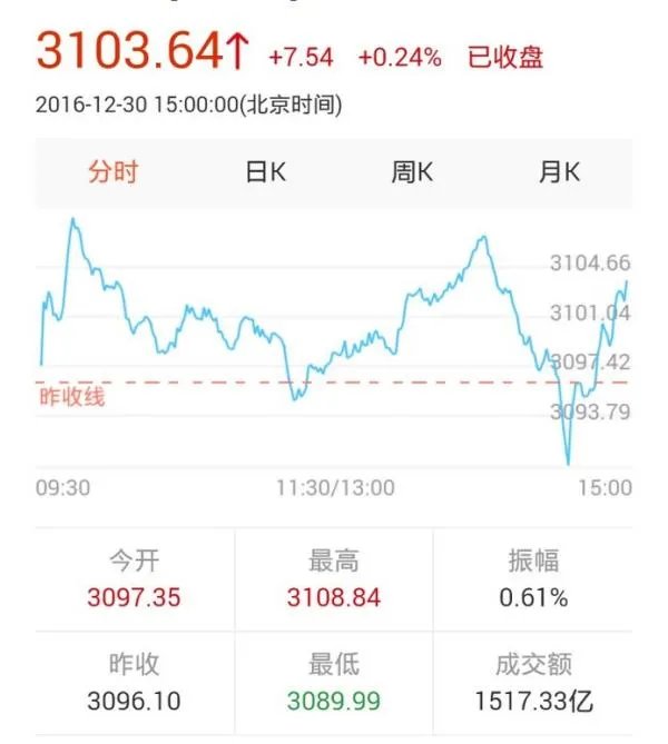 能推荐几本新手炒股入门的书籍吗