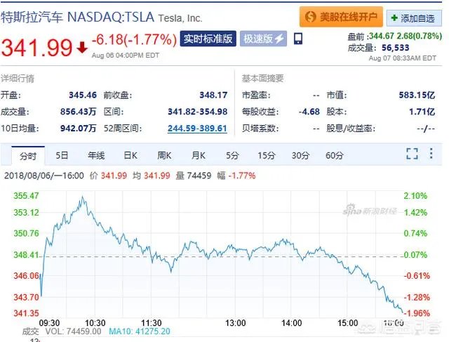 如何评价特斯拉CEO马斯克拒绝领取工资？