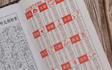 黄历2023庆典吉日查询（黄历2023年黄道吉日查询）