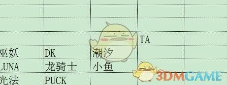 《DOTA2》自走棋羁绊最强阵容推荐