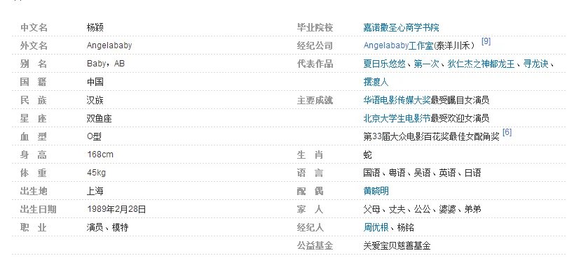 黄晓明女朋友个人资料