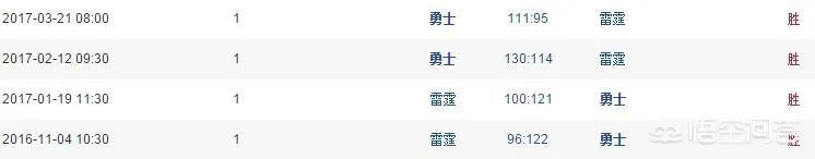 雷霆双杀勇士能证明杜兰特在雷霆时期是毒瘤的存在吗?