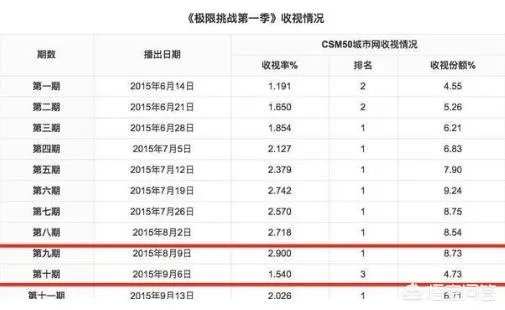 《极限挑战》再次延播，你怎么看？