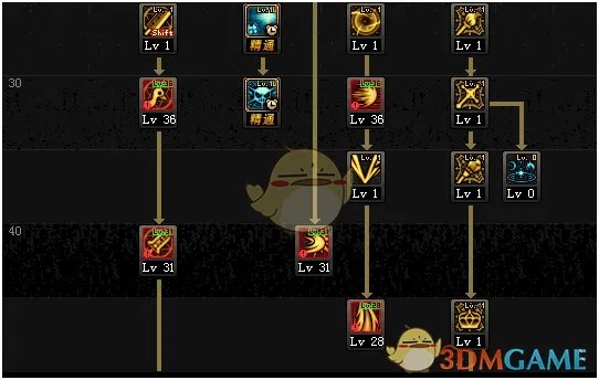 《DNF》3.7改版混沌魔灵刷图加点攻略