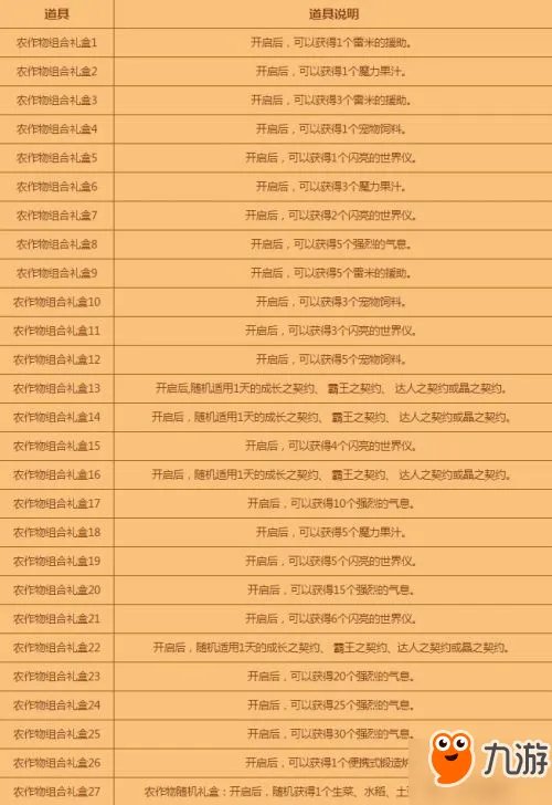 《DNF》丰收的季节农作物怎么合成 丰收的季节农作物组合大全