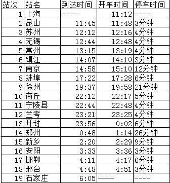 K234次列车途径那几站。