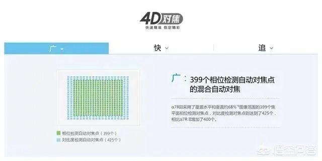 索尼A7R3与A7RM3有什么区别？