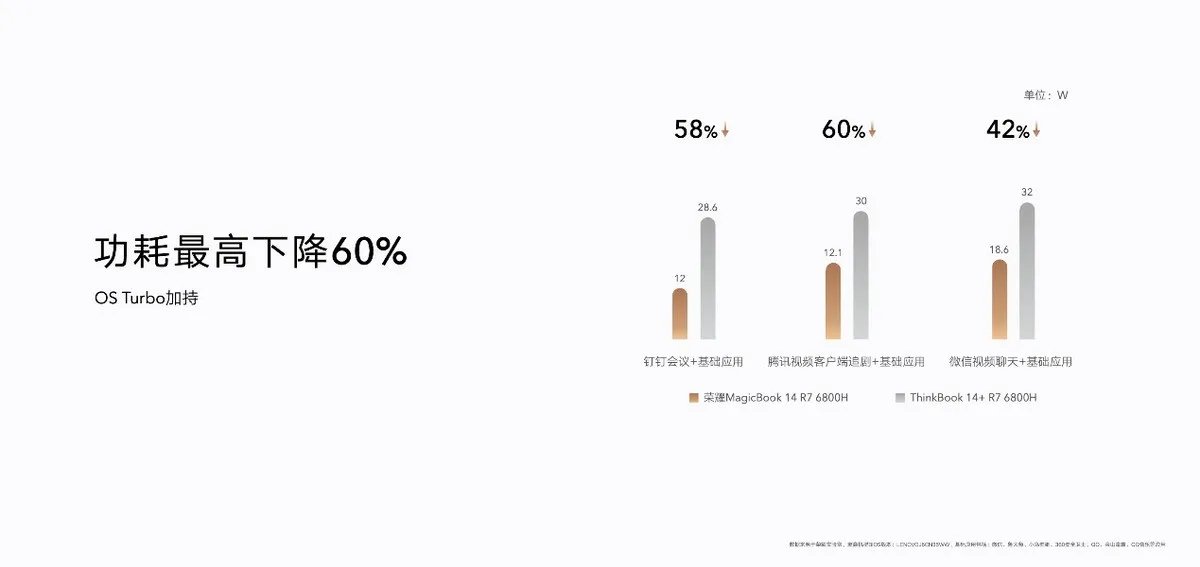 夏日新伙伴登场,一文了解荣耀全场景发布会