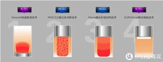 科普一个抗衰新项目，号称平价热玛吉的Fotona 4D
