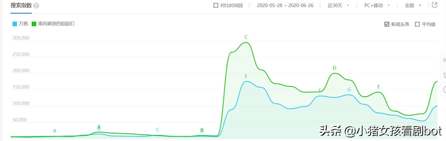 《乘风破浪的姐姐里面，为什么万茜那么受女明星的欢迎？