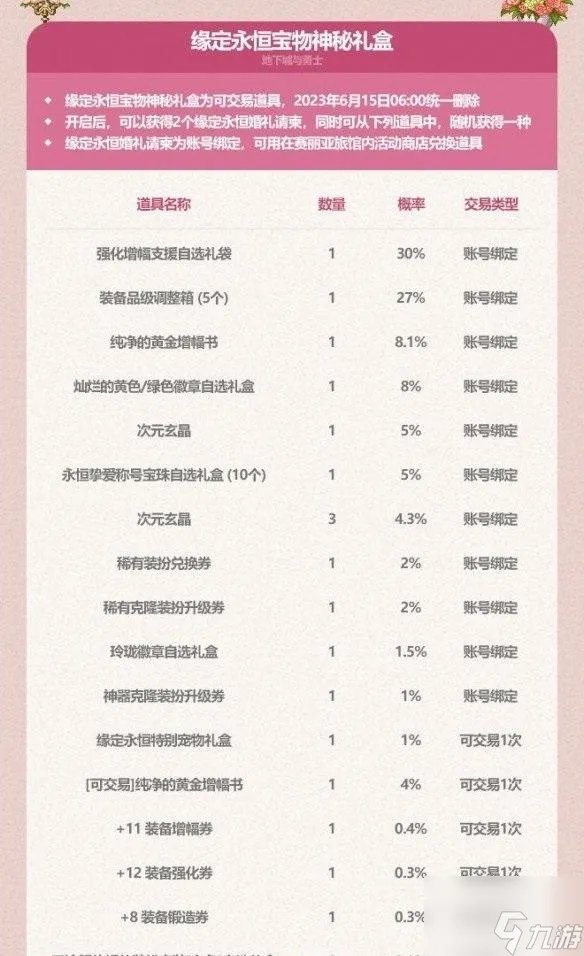 《dnf》耕耘礼包多少钱 2023耕耘礼包售价介绍