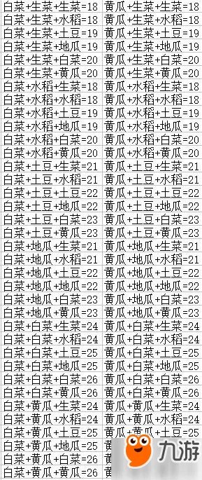 《DNF》丰收的季节农作物怎么合成 丰收的季节农作物组合大全