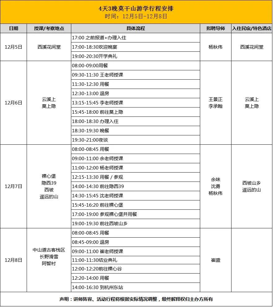 【莫干山民宿游学】探秘裸心堡等8大网红民宿的经营之道，学习7位行业大咖的民宿“真经”