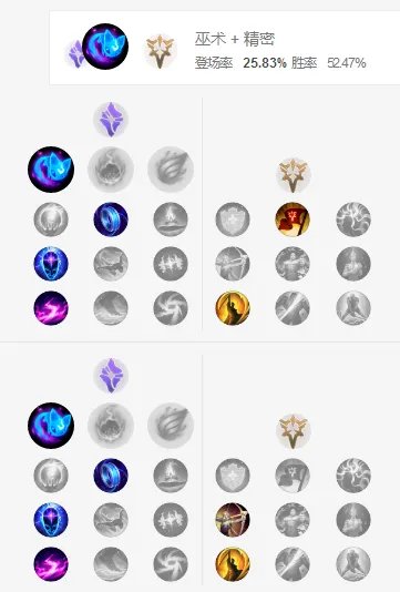 《LOL》S8沙漠皇帝符文搭配讲解