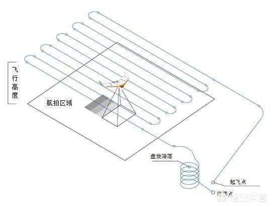 无人机测绘是做什么的？