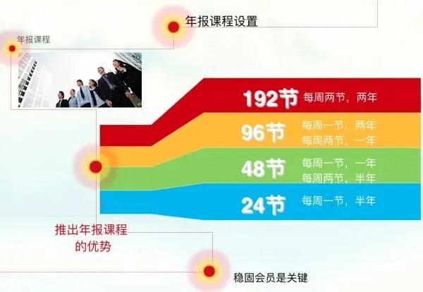 培训机构招生有哪些好方法？