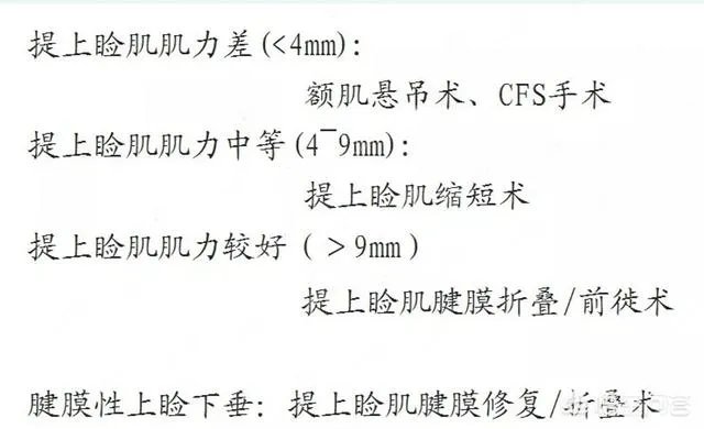 上睑下垂矫正术一定要做双眼皮吗