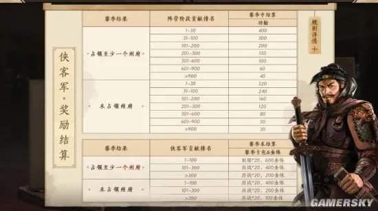 《三国志战略版》天下争锋预告 民心争夺侠客回归