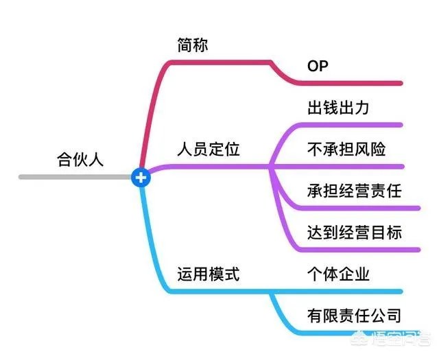 如何评价特斯拉CEO马斯克拒绝领取工资？