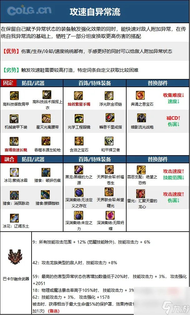 《DNF》漫游枪手 女 神界新版本技能加点和护石符文推荐