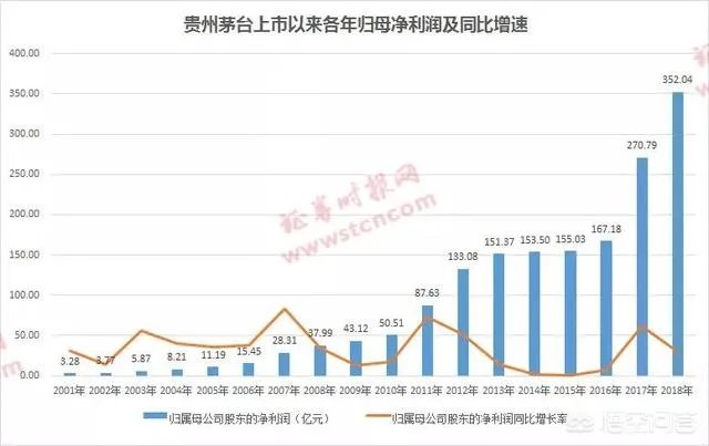 昨天茅台股价超过酒价，你认为茅台股价还会继续涨吗？