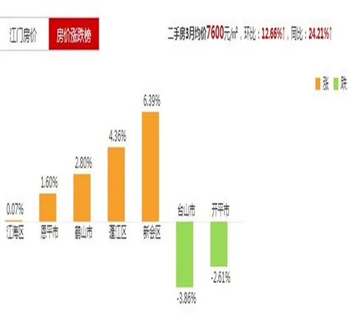 江门新会2016房价走势图 2017江门哪里房价会下跌