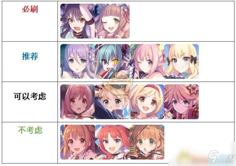 《公主连结》哪个角色厉害 角色强度排行榜分析