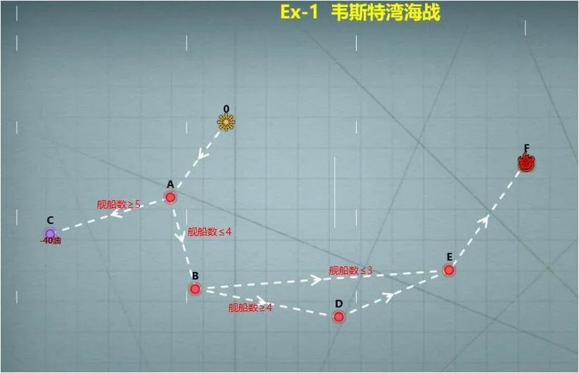 战舰少女r女武神行动复刻简单困难全通关攻略