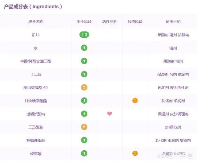 婵真银杏洗面奶怎么样？