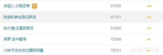 易烊千玺、李兰迪、吴磊等参加艺考，2018年考生的颜值你满意吗？