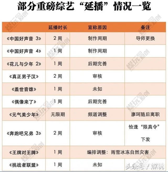 《极限挑战》再次延播，你怎么看？