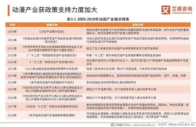 动漫产业的前景怎么样？