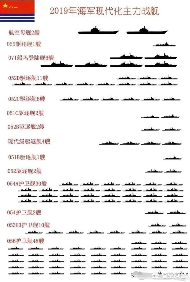 海军70周年庆给你带来什么感受？
