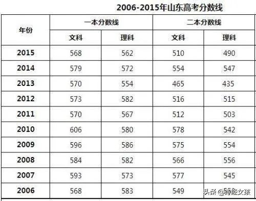 高考顶替不断爆发！人民日报怒批：无法无天，践踏公平！你怎么看？