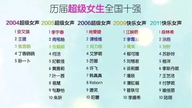 快乐女声十强名单？