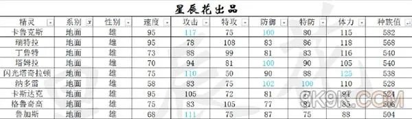 赛尔号星球大战精灵属性排行榜