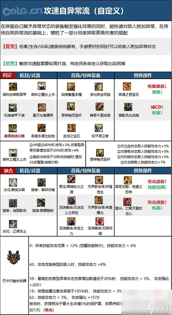 《DNF》漫游枪手 女 神界新版本技能加点和护石符文推荐