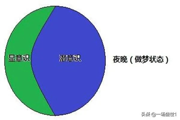 怎么做清醒梦（二、验梦）？