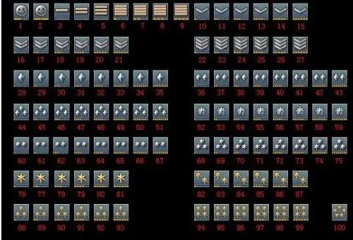 穿越火线的军衔等级表在哪看?