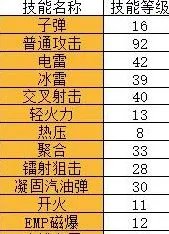 《DNF》起源女弹药换装大全