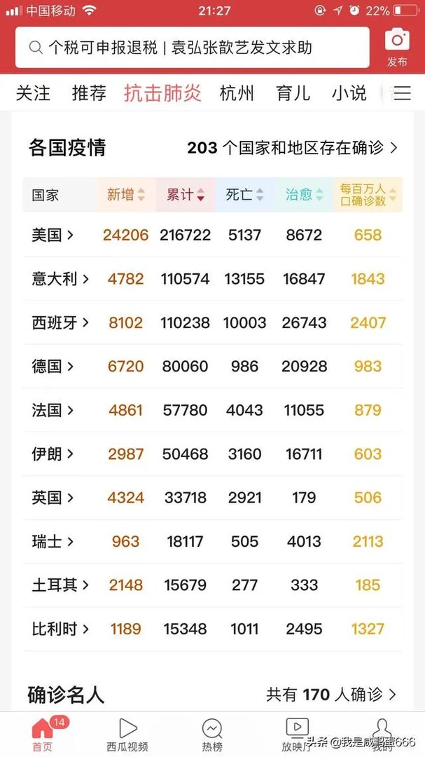 美国新冠病例已经世界第一了，你怎么看？